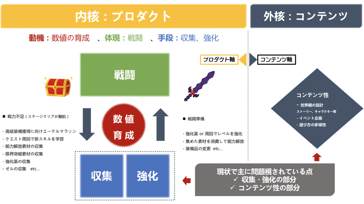 f:id:katogames:20190802195853p:plain f:id:katogames:20190802195853p:plain