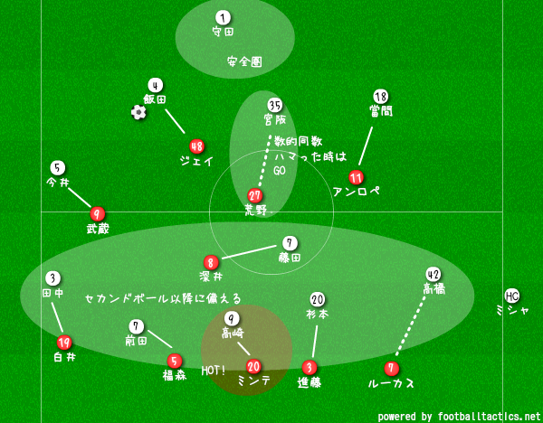 f:id:katoooooooow:20190710160816p:plain