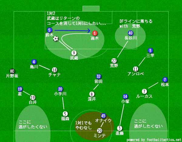 f:id:katoooooooow:20190719021744p:plain