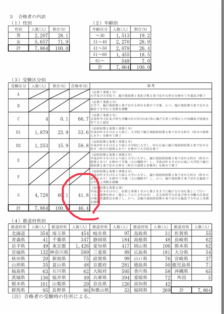 第2回公認心理師試験 合格発表！さて… - katoreen101の日記