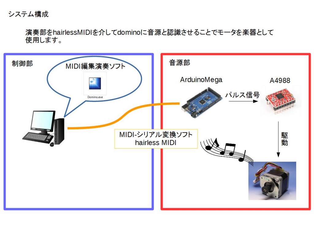 f:id:katosunmemo:20170426224831j:plain f:id:katosunmemo:20170426224831j:plain