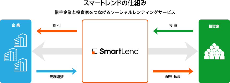 f:id:katsuki-kenta:20170310224854p:plain