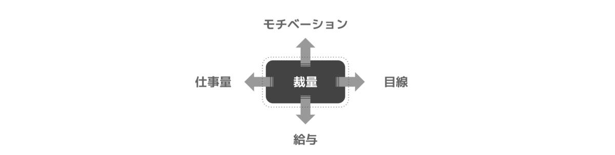 f:id:katsumata_ryo:20211212021151p:plain