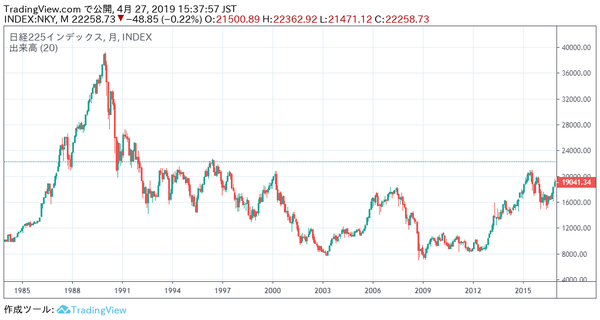日経平均チャート