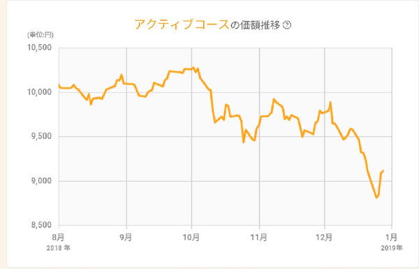楽天ポイント運用画面2