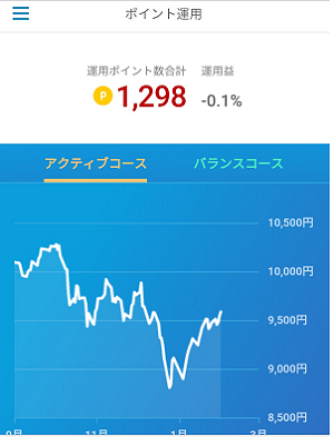 1.楽天ポイント運用画面