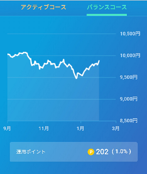 3.バランスコース運用状況