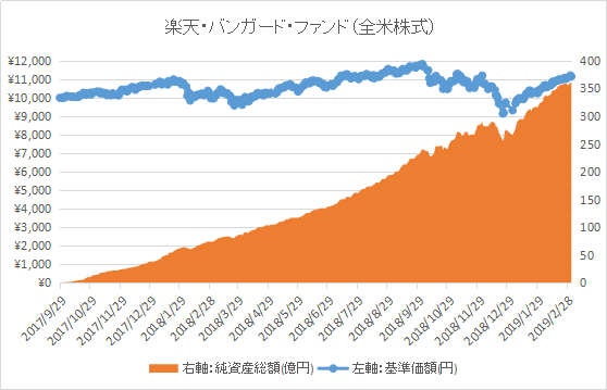 基準価額推移