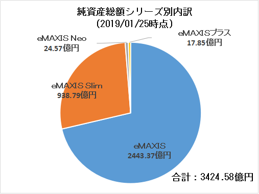 純資産総額内訳