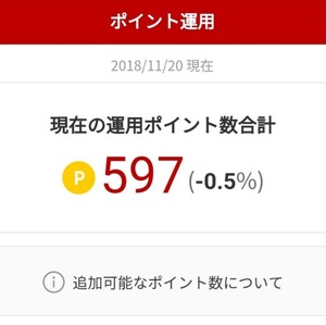 管理人の楽天ポイント運用の実績管理画面