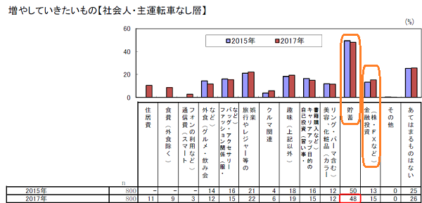 20代以下アンケート