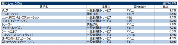 FreeActive エドテック