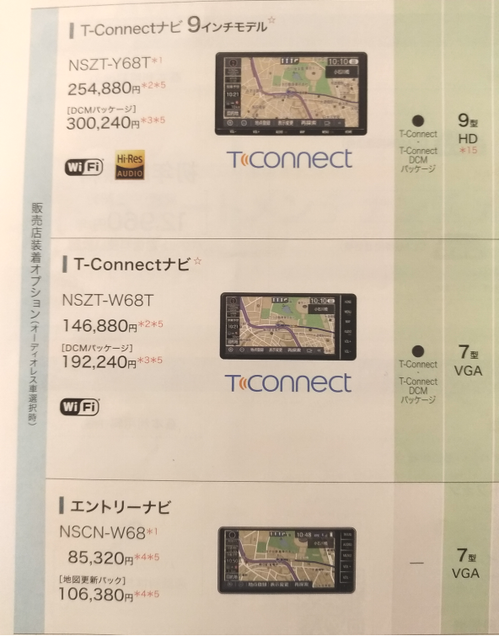 ナビ価格