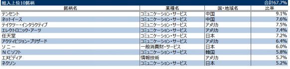 iFreeActive ゲーム&eスポーツ