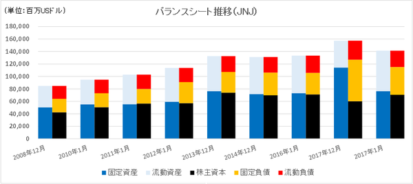 3.JNKバランスシート推移