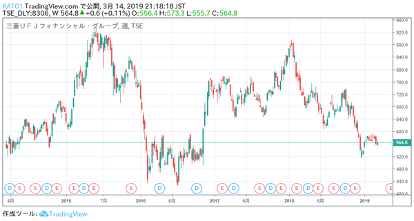 1.8306株価チャート5年推移