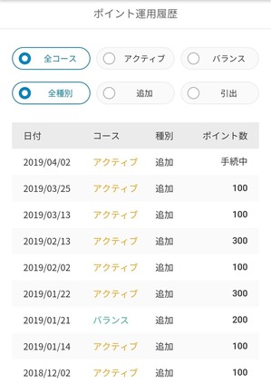 運用履歴