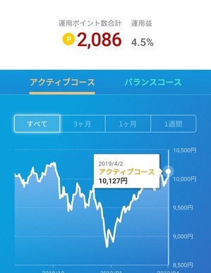 ポイント運用