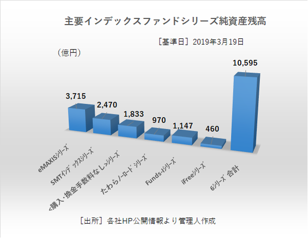 純資産残高比較