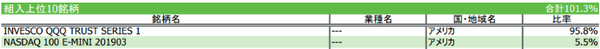 2.iFreeNEXT NASDAQ100インデックス構成銘柄