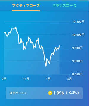 2.アクティブコース運用状況