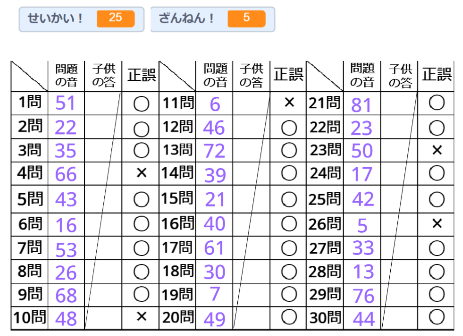 絶対音感をつける 子供の訓練記録と補助ツール