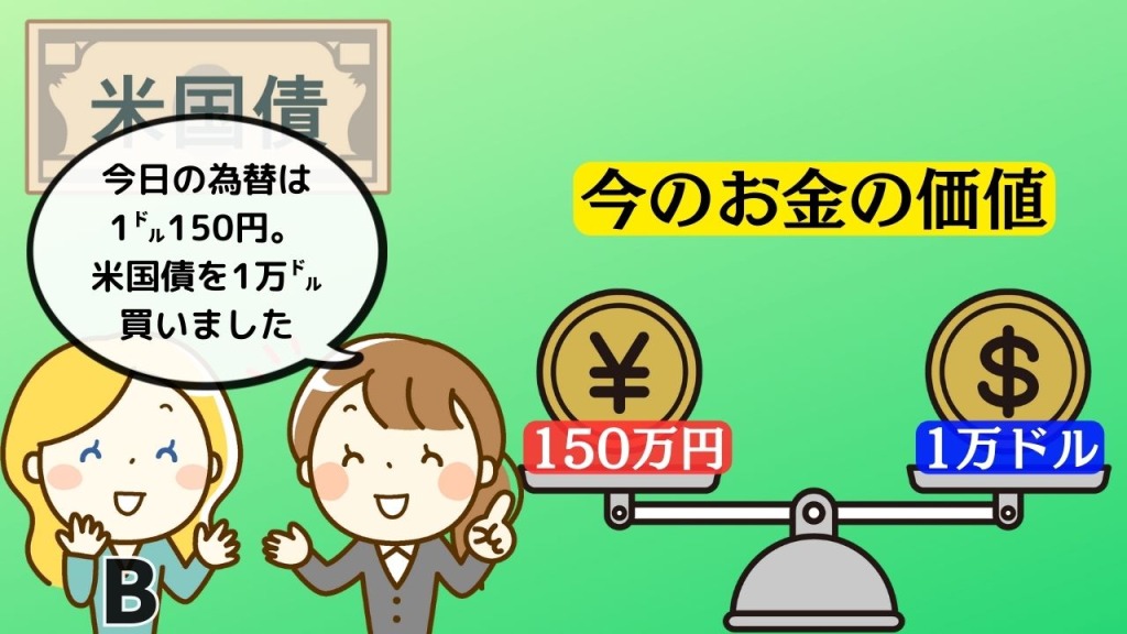 為替ヘッジコスト解説1