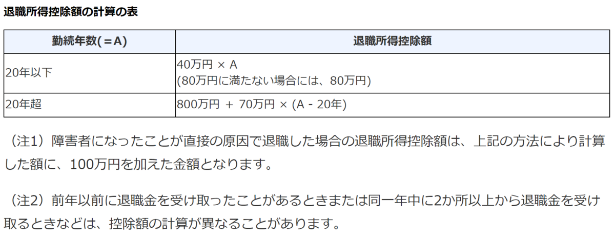 退職控除の計算方法