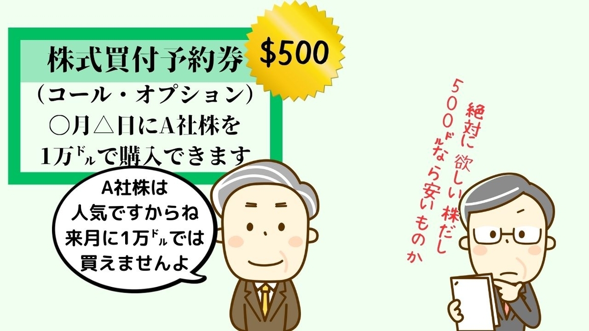 コールオプション