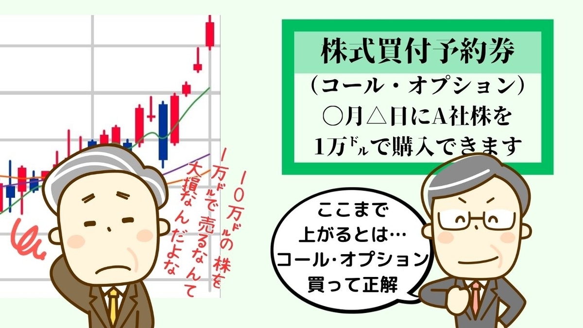 コールオプション：値上がり時