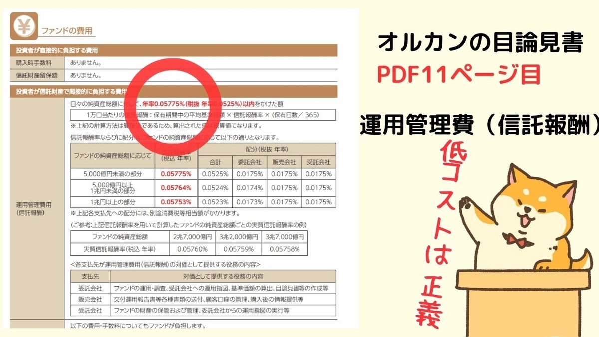 オルカンの目論見書　コストの頁