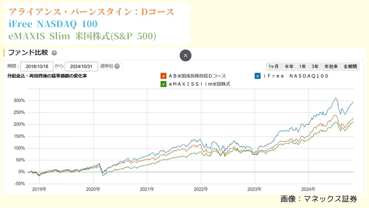 2018年10月18日から2024年10月31日末（分配金再投資・税金は考慮せず）