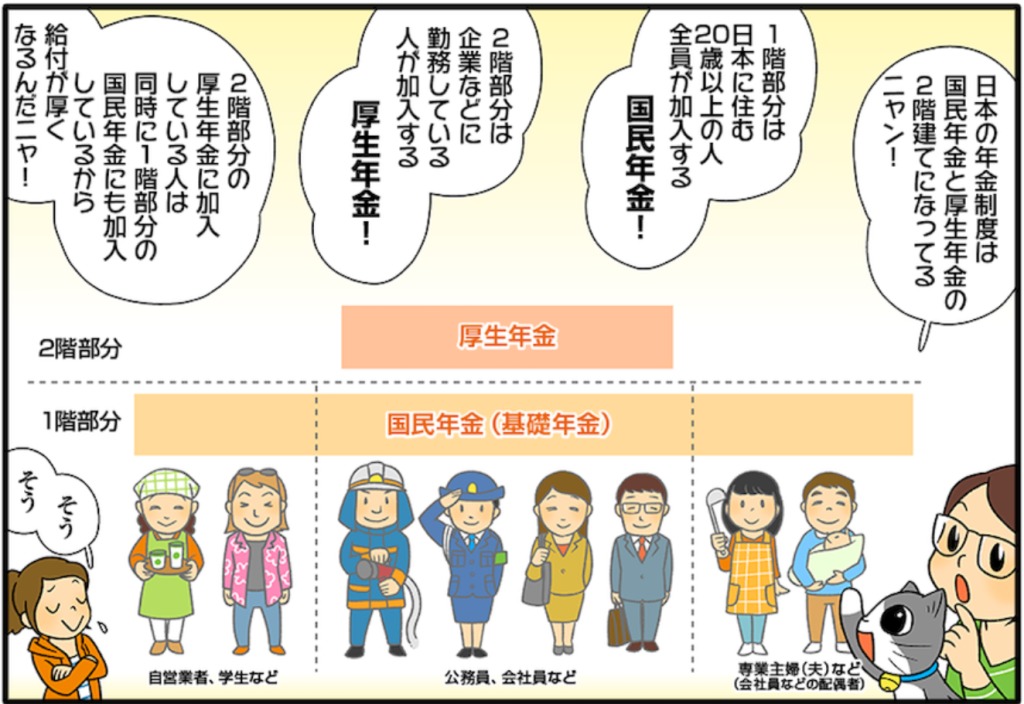 出典：厚生労働省　年金制度解説マンガ