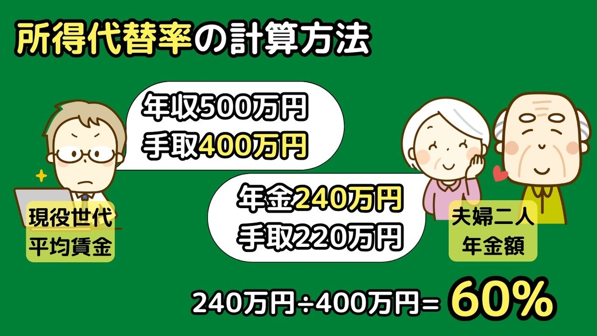 [所得代替率の解説画像]
