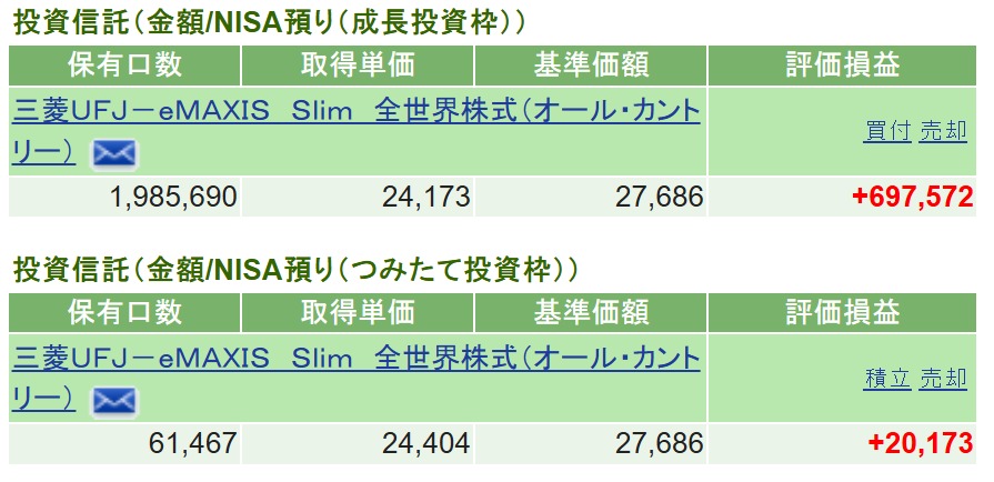SBI証券の口座管理画面