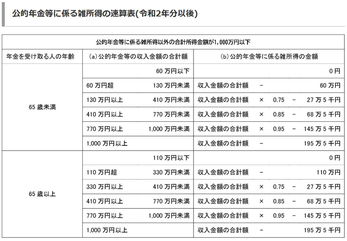 公的年金控除
