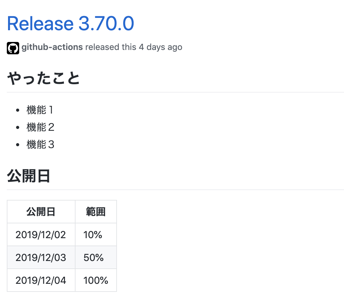 f:id:katsutomu0124:20191206024728p:plain