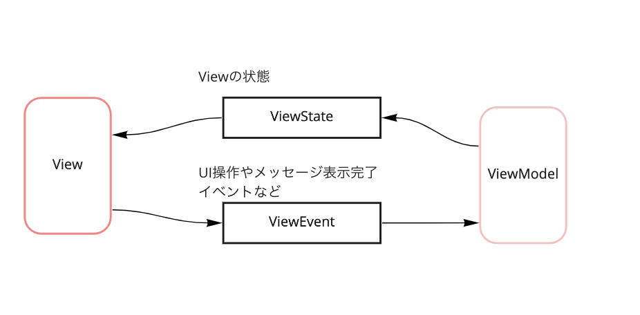 f:id:katsutomu0124:20220204153809p:plain