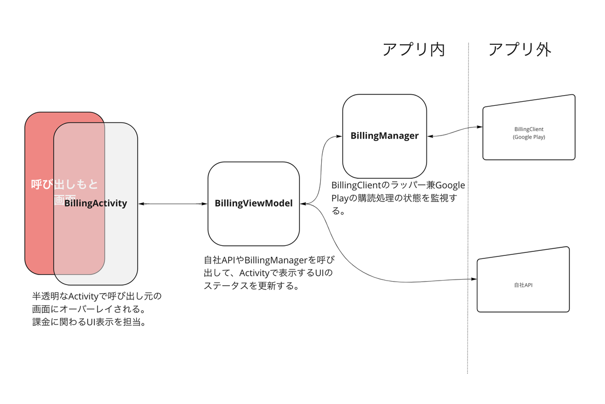 f:id:katsutomu0124:20220304185704p:plain