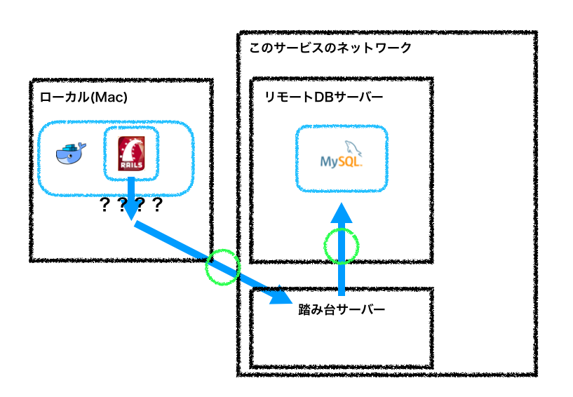 f:id:katsuyukikun:20180719002005p:plain f:id:katsuyukikun:20180719002005p:plain