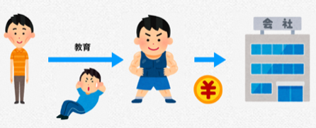 f:id:katsuyukikun:20180728135833p:plain f:id:katsuyukikun:20180728135833p:plain