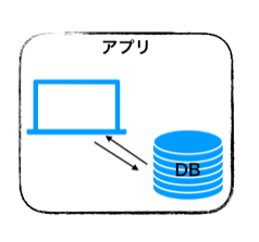 f:id:katsuyukikun:20180813195703p:plain f:id:katsuyukikun:20180813195703p:plain
