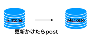 f:id:katsuyukikun:20180813204234p:plain f:id:katsuyukikun:20180813204234p:plain