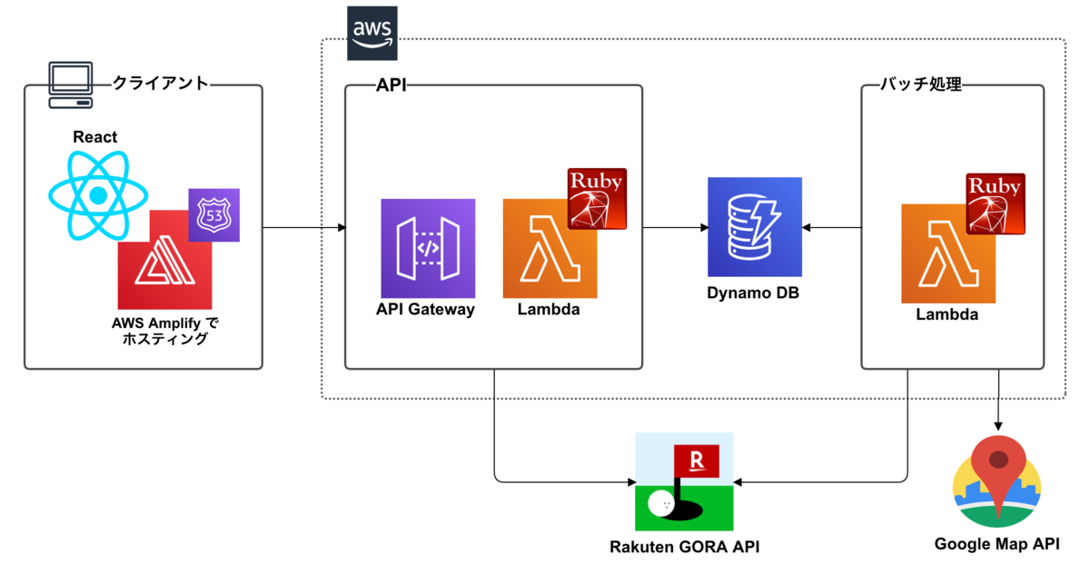 f:id:kattyan53:20200425145330p:plain f:id:kattyan53:20200425145330p:plain