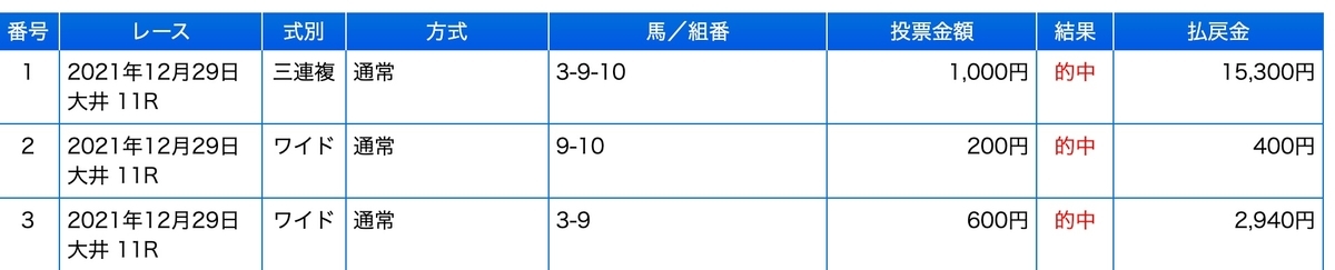 f:id:katu7414:20211230233018j:plain