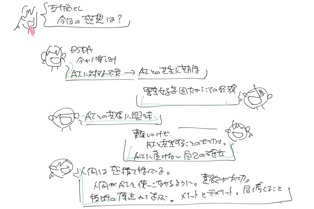 f:id:katuhiko0821:20200704190441j:plain
