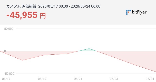 f:id:katutoki:20200524073021j:plain