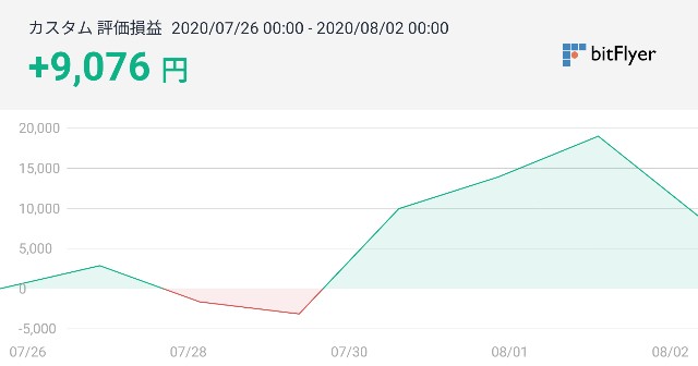 f:id:katutoki:20200802234744j:plain