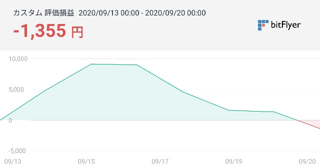 f:id:katutoki:20200922155502j:plain