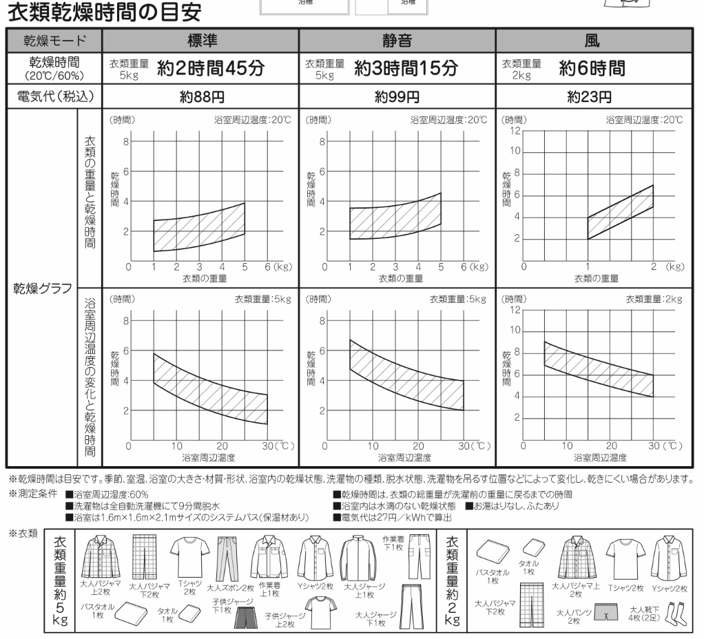 f:id:katy-log:20180514203613p:plain